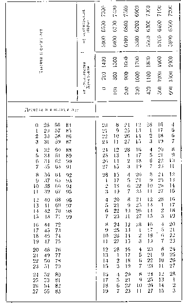 28 дневн цикл солнца