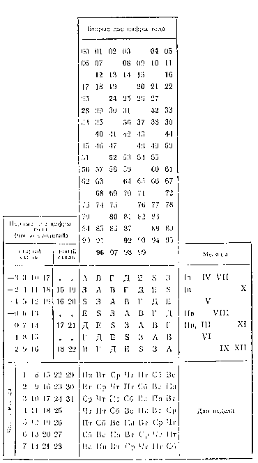 Таблица для определения дня недели