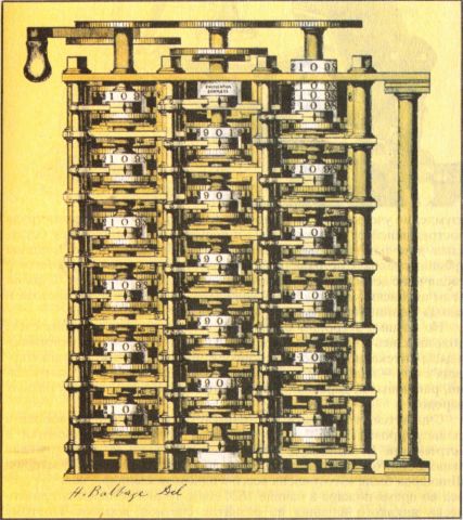 История арифметических машин